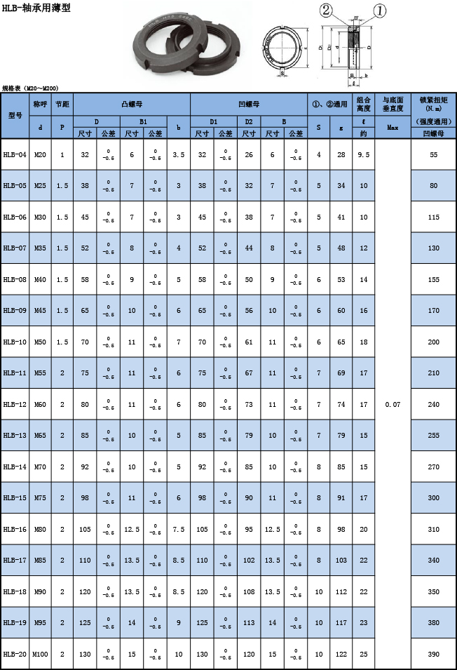 HLB軸承用薄型規(guī)格表