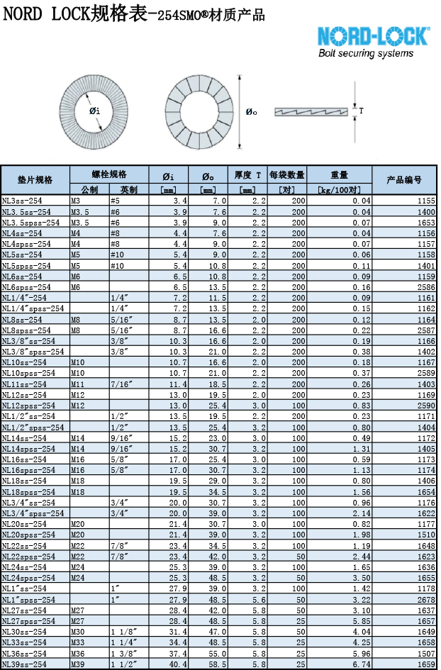 NORD LOCK規(guī)格表-254SMO