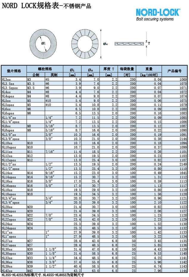 NORD LOCK規(guī)格表-不銹鋼墊片