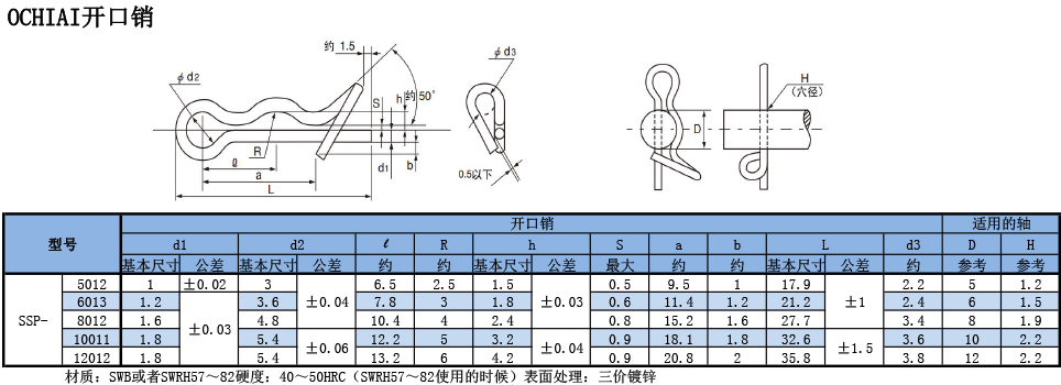 OCHIAI開口銷規(guī)格表