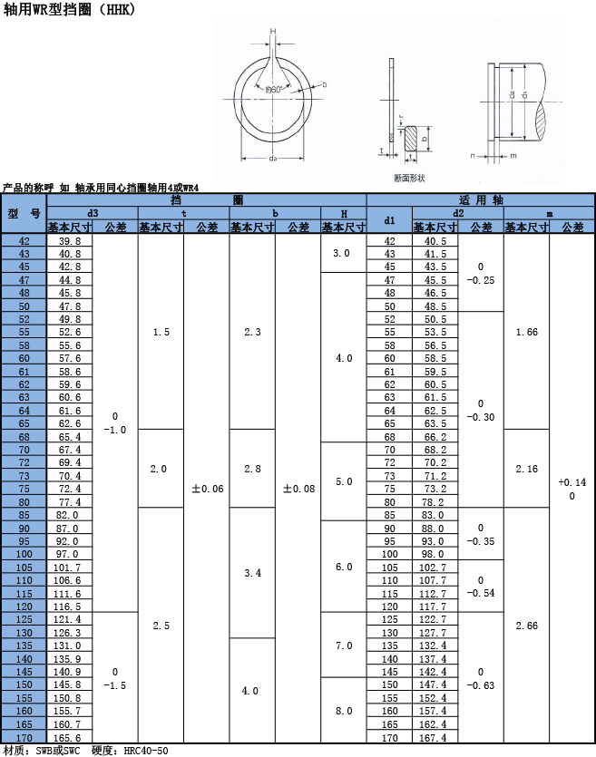 軸用WR型擋圈（HHK）規(guī)格表