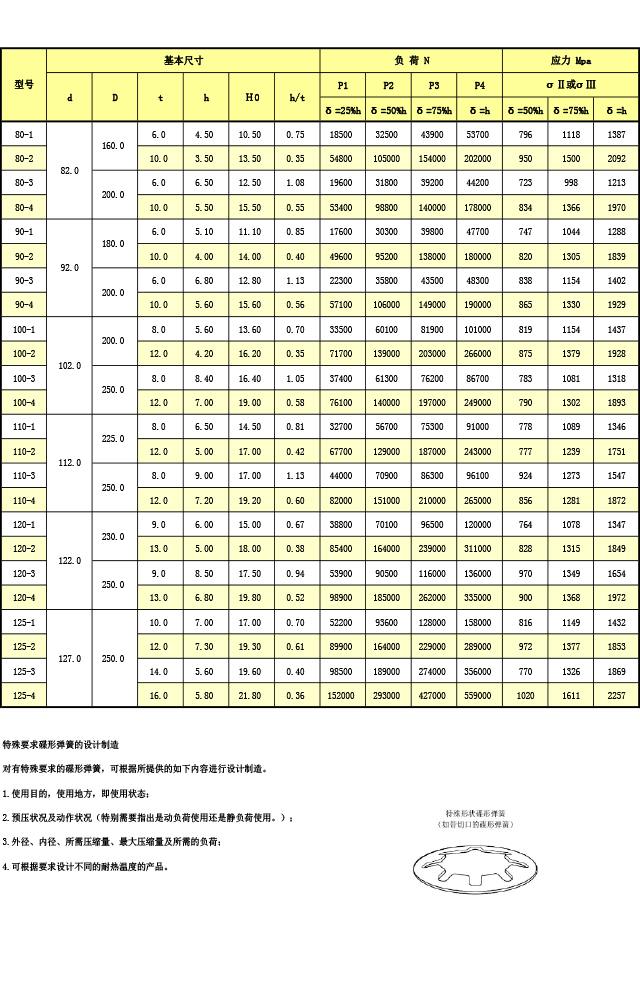 MDS碟型彈簧規(guī)格表