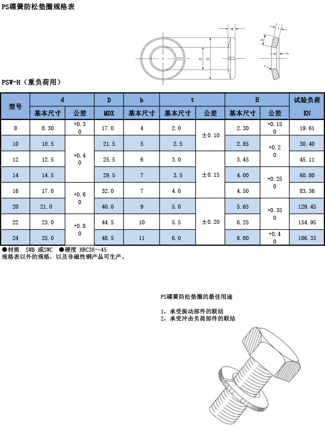 PS碟簧防松墊圈規(guī)格表