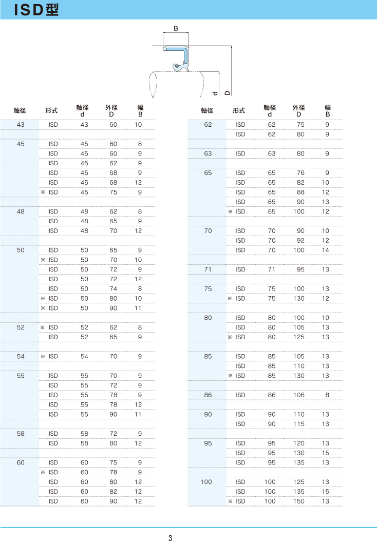 NDK油封 ISD型規(guī)格表