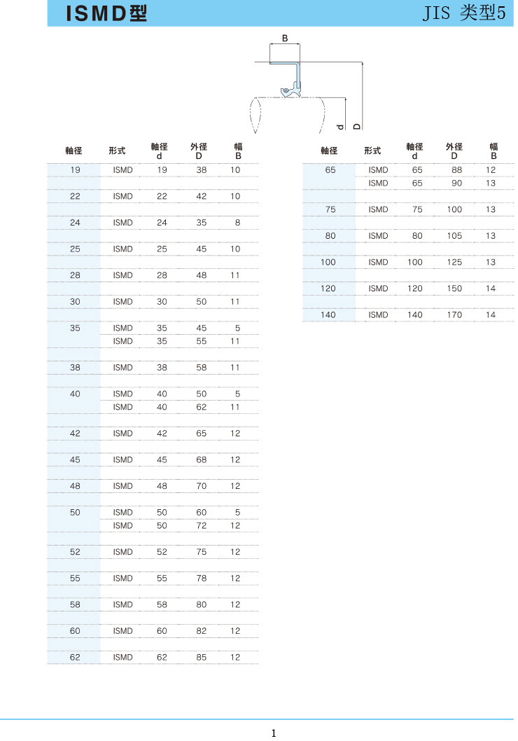 NDK油封 ISMD型規(guī)格表