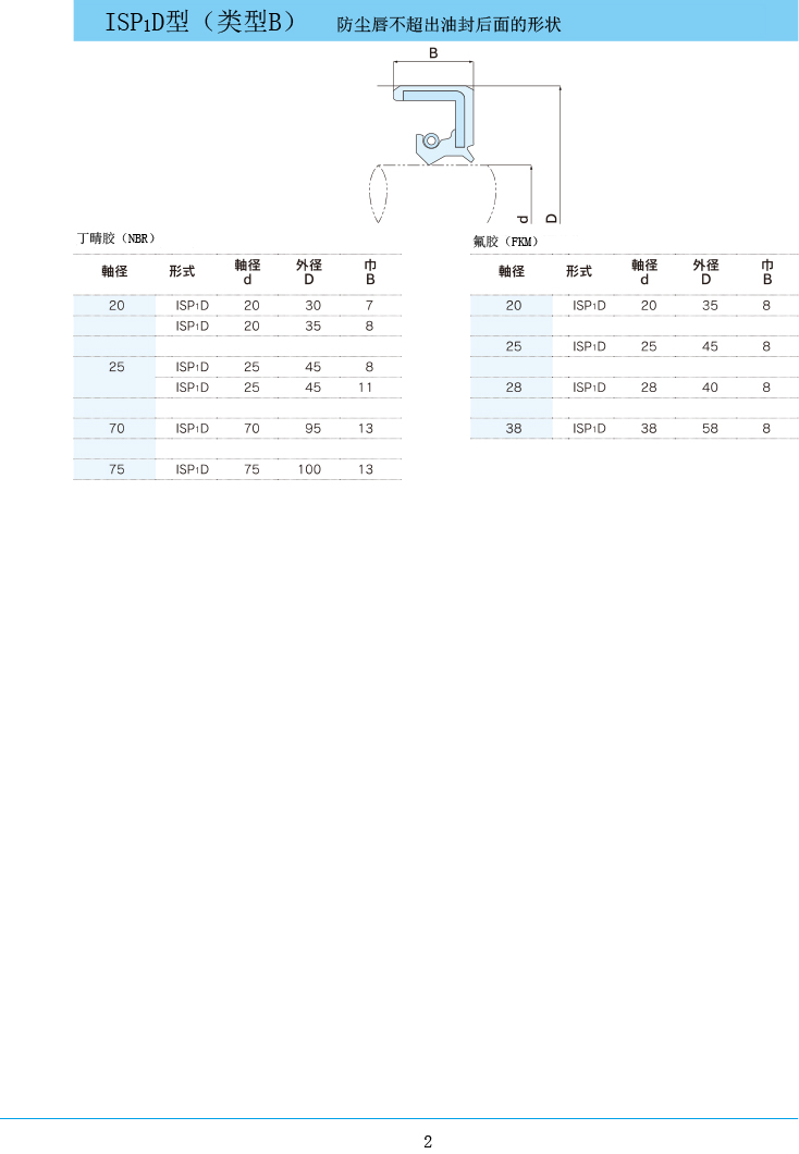 NDK油封 ISP1D型規(guī)格表