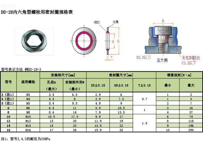 三菱電線 DS-1H內(nèi)六角螺栓用密封圈規(guī)格表