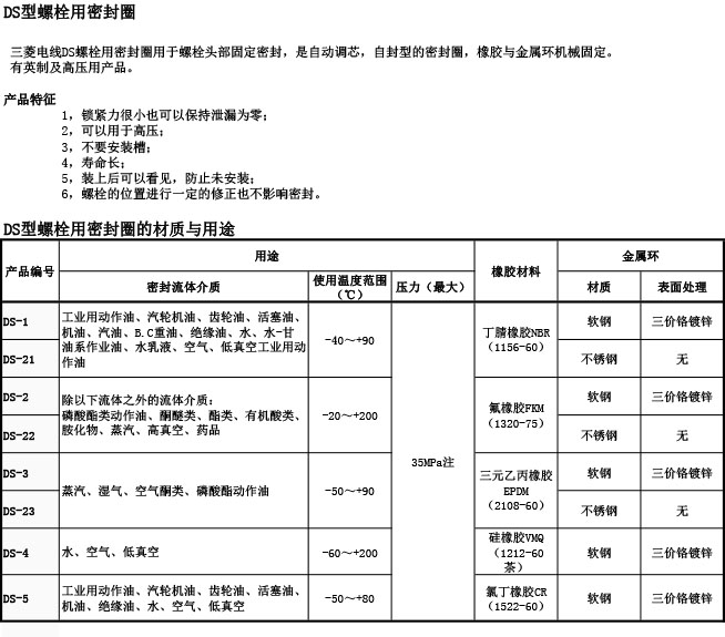 DS型螺栓用密封圈介紹