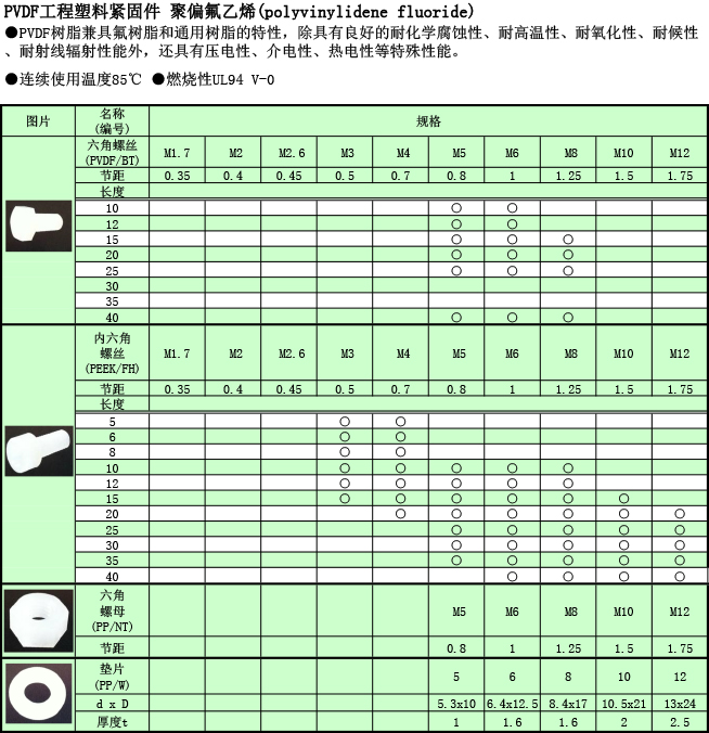 工程塑料 PVDF螺絲規(guī)格表