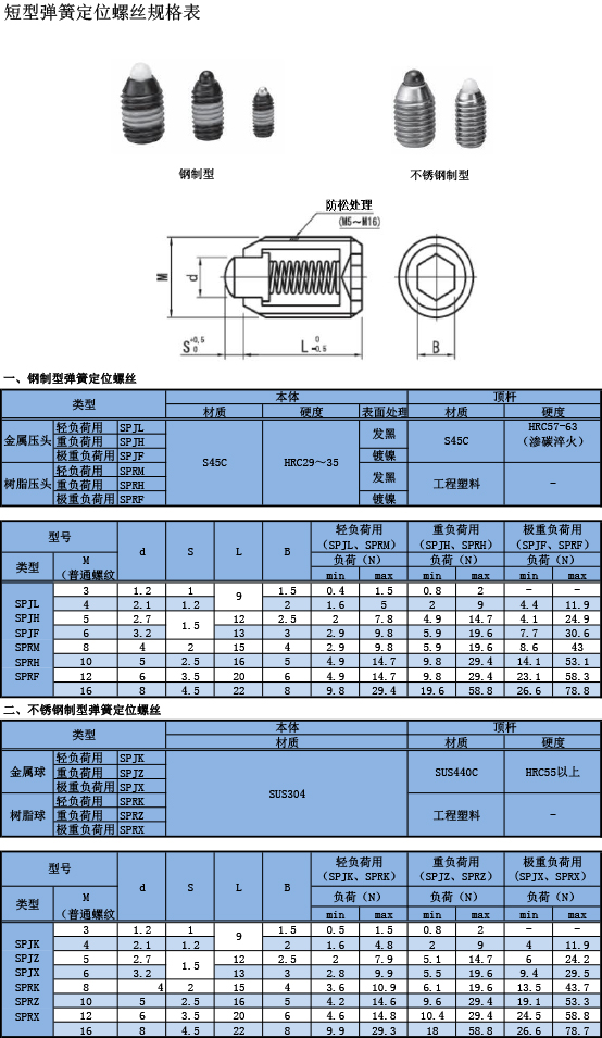 短型彈簧定位螺絲規(guī)格表