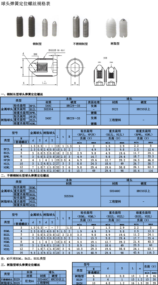 球頭彈簧定位螺絲規(guī)格表