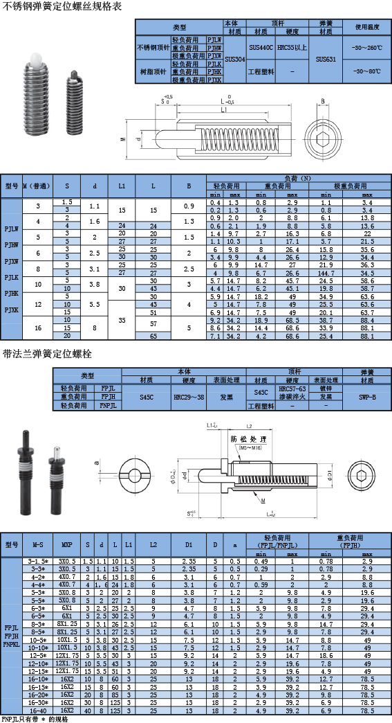 不銹鋼彈簧定位柱規(guī)格表