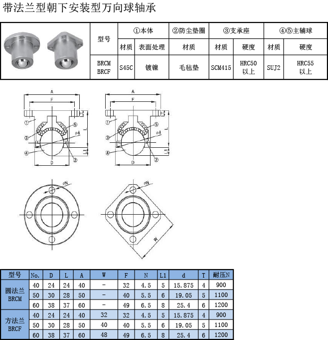 萬向球軸承 帶法蘭朝下安裝型規(guī)格表