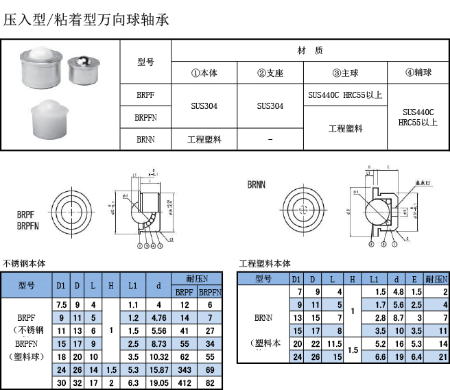 萬向球軸承 壓入型規(guī)格表