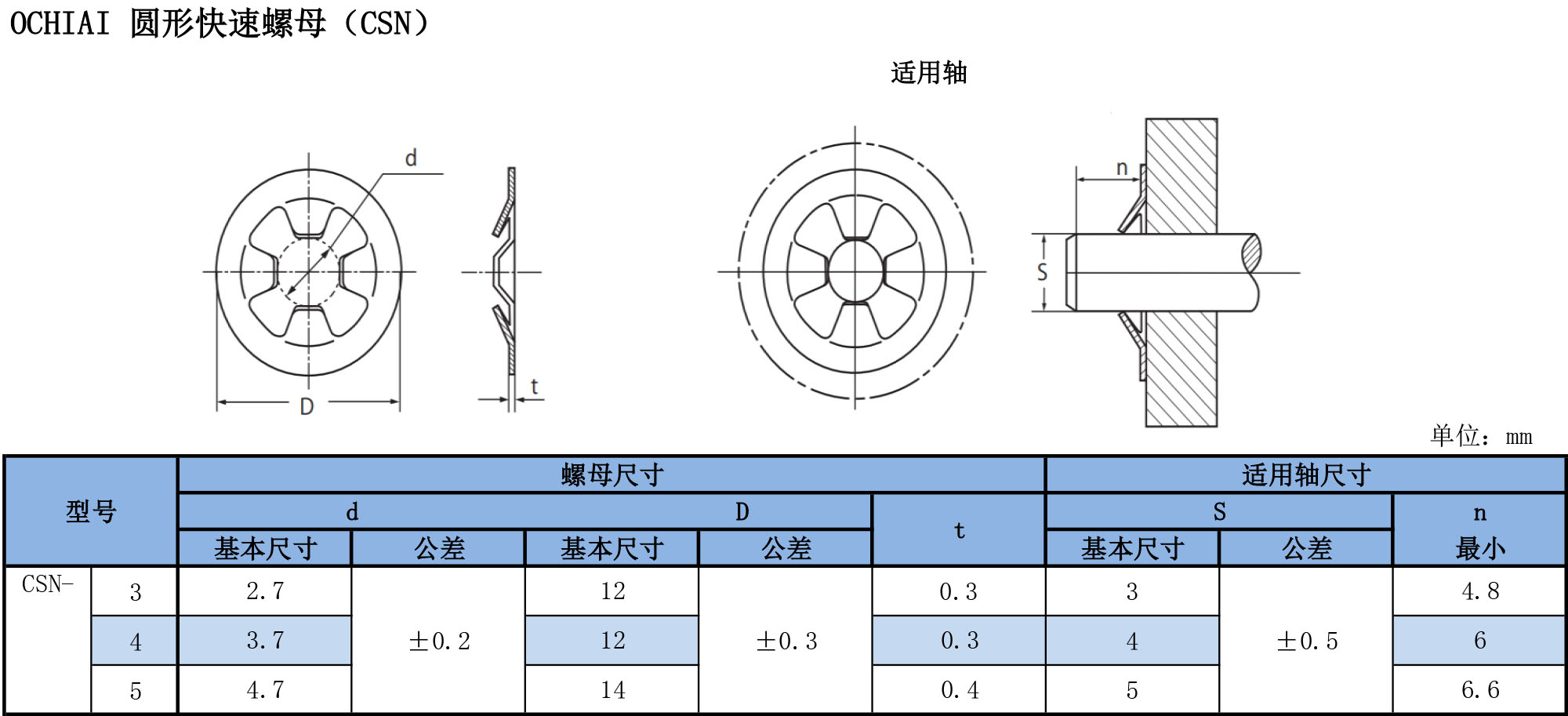 圓形快速螺母（CSN）規(guī)格表