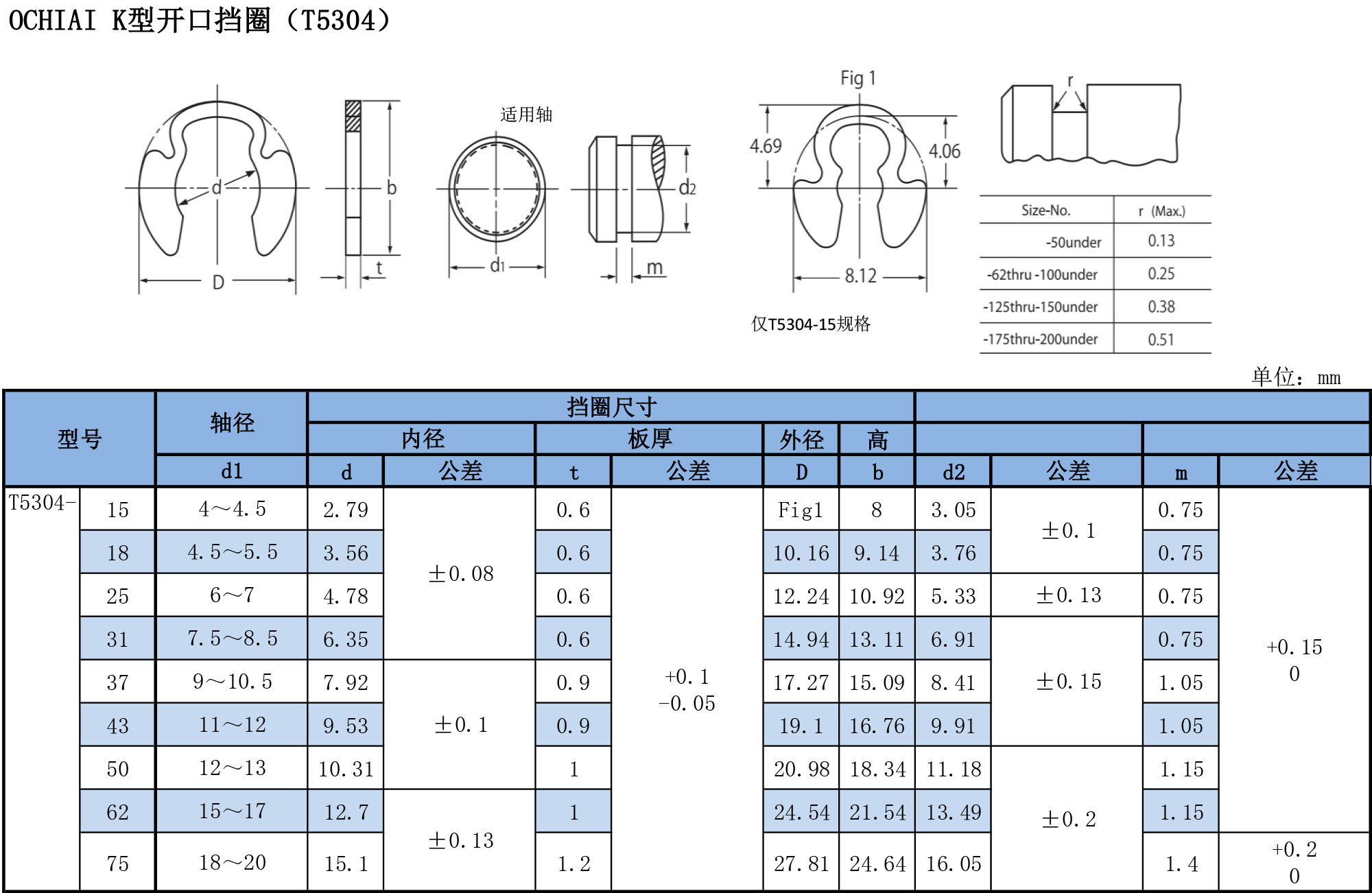 K型開口擋圈T5304規(guī)格表