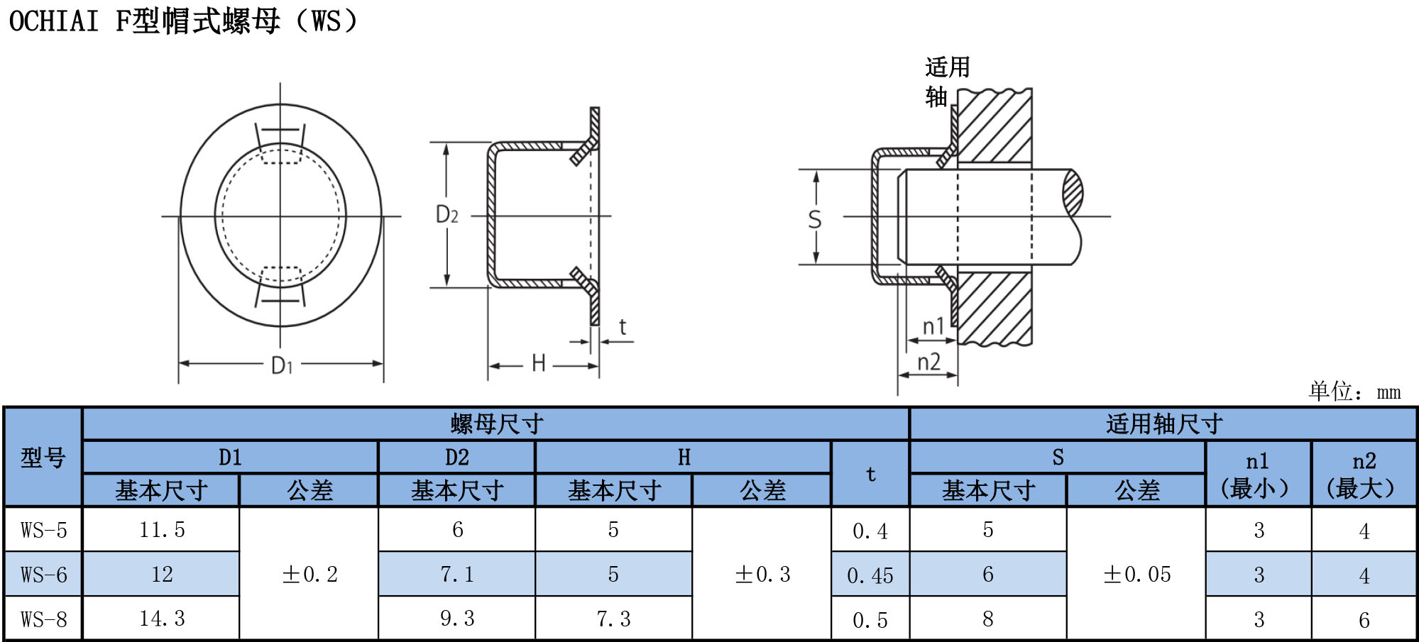 F形帽式螺母（WS）規(guī)格表