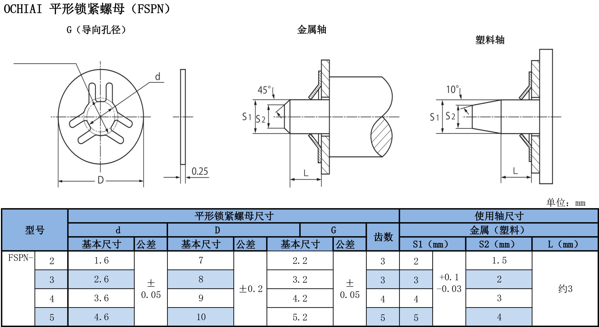 平形鎖緊墊片（FSPN)規(guī)格表