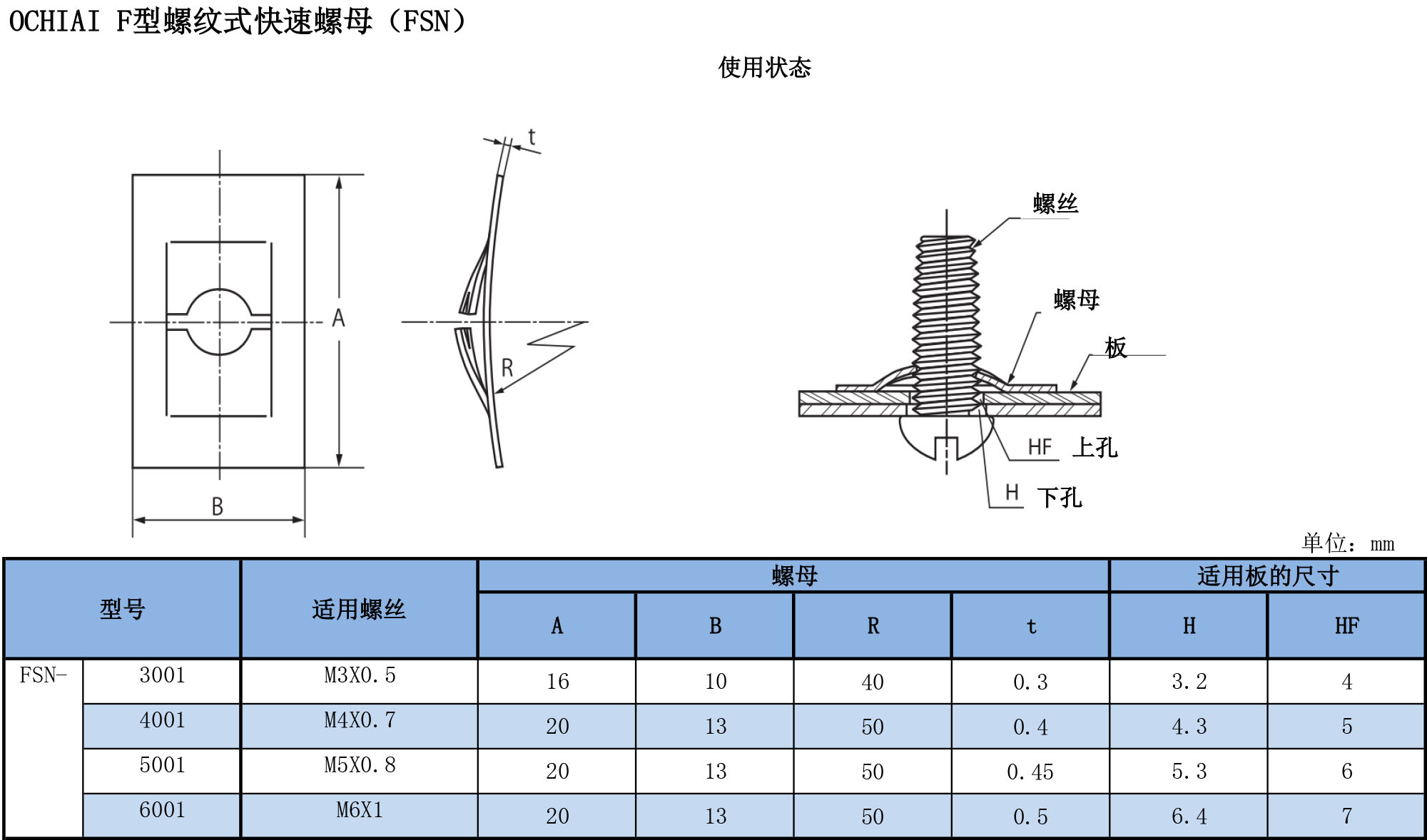 F形螺桿式快速螺母（FSN）規(guī)格表